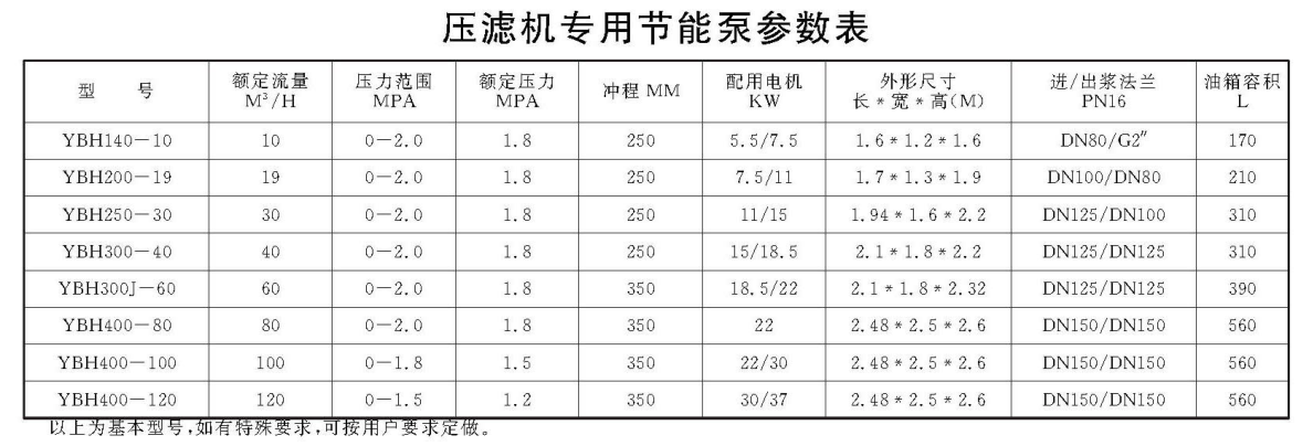 壓濾機(jī)專用節(jié)能泵參數(shù)表.png