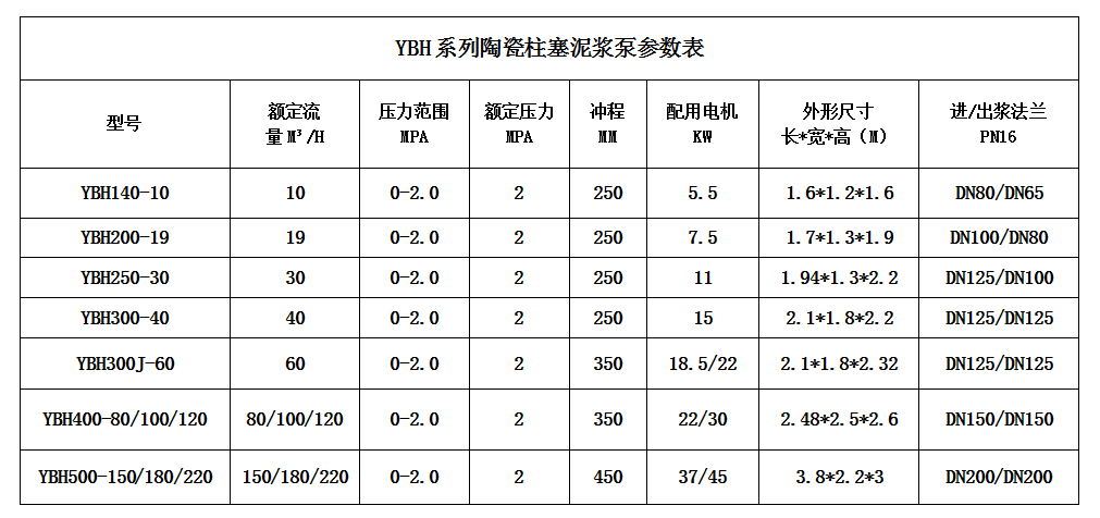 壓濾機節(jié)能進料泵型號及技術參數(shù).png